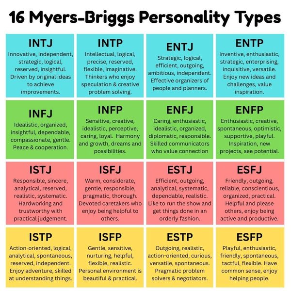 MBTI & the 16Personalities Test — Personality · Self-Knowledge